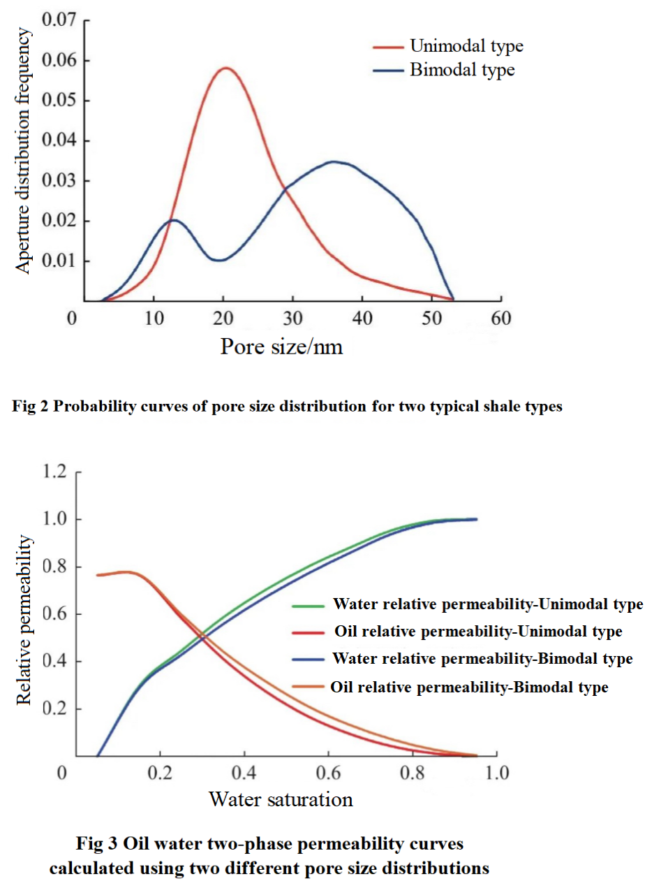 Fig 2 and 3.png